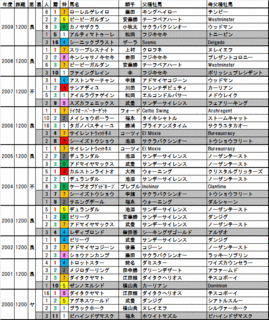 sprinterssdata.gif